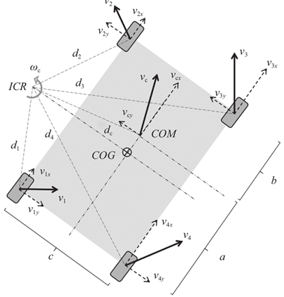 A four-wheel differential model